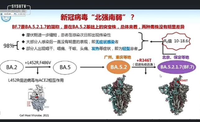 新冠病毒“北强南弱”?钟南山解读