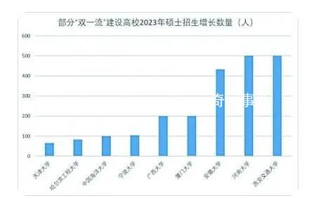 考研报告发布:双非学校成报考热门