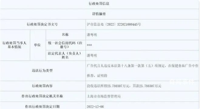 潘粤明代言违法保健品广告被罚 罚款约25.8万元