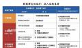 如何判断重症 协和医院发布诊疗参考