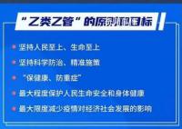 “乙类乙管”,最新政策看这里!