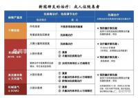 如何判断重症 协和医院发布诊疗参考
