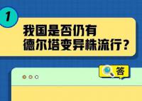 关于白肺和变异株的5个热点问答 抗新冠病毒药物该怎么用