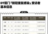 二次感染新冠之后会发生什么?身体症状如何