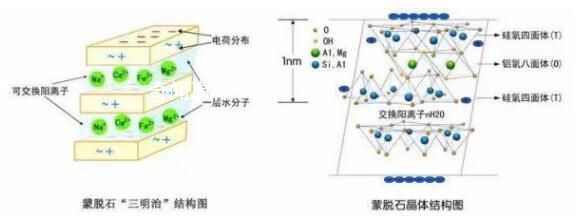 蒙脱石散未必是止泻首选 备一两盒正常