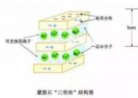 蒙脱石散未必是止泻首选 备一两盒正常