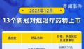 13个新冠对症治疗药物获批上市 如何使用?