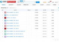 特斯拉朱晓彤已接管北美销售工作 仍任董事长职务