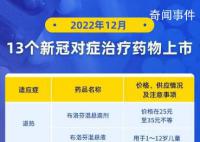 13个新冠对症治疗药物获批上市 如何使用?