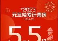 阿凡达2票房达到回本线 走势依旧强劲