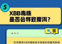 XBB毒株5问5答 XBB毒株是什么?