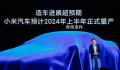 消息称小米同时研发两款车 价格未定