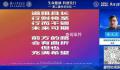 张文宏谈新加坡抗疫为何优于美国 基层有药可用才能防止医疗挤兑