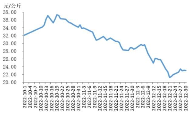 猪肉价格再降 养殖户头均亏损近500元