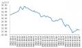 猪肉价格再降 养殖户头均亏损近500元