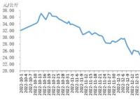 猪肉价格再降 养殖户头均亏损近500元