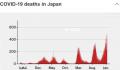 日本新冠死亡人数飙升 发生了什么?