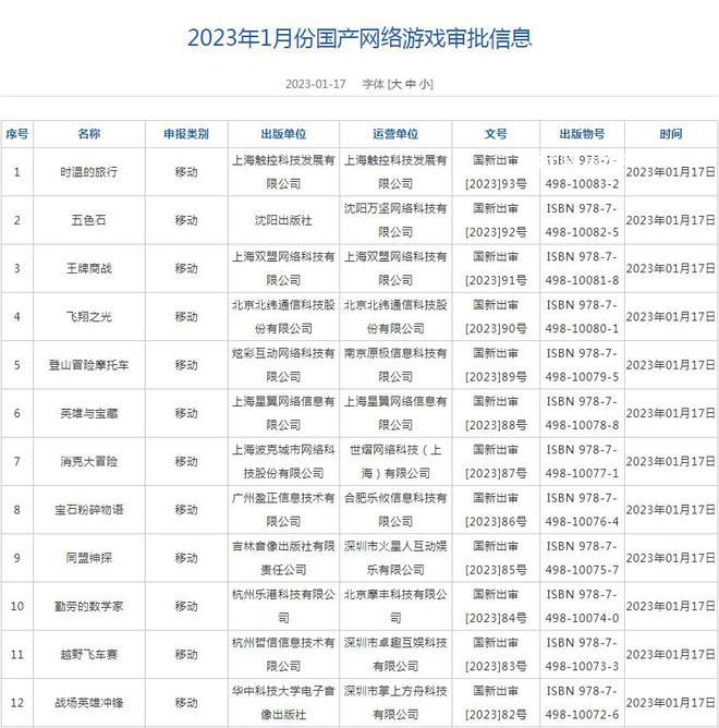 1月88款国产游戏获批 1月份国产网络游戏审批信息公布