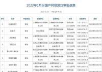 1月88款国产游戏获批 1月份国产网络游戏审批信息公布