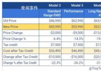 特斯拉开启“全球降价” 以盈利换取份额