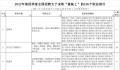 “最缺工”100个职业排行 快递员保安等排前十