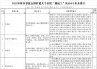 “最缺工”100个职业排行 快递员保安等排前十