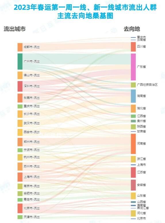 春运归家人最多的省份是哪里 2023春运大数据报告出炉