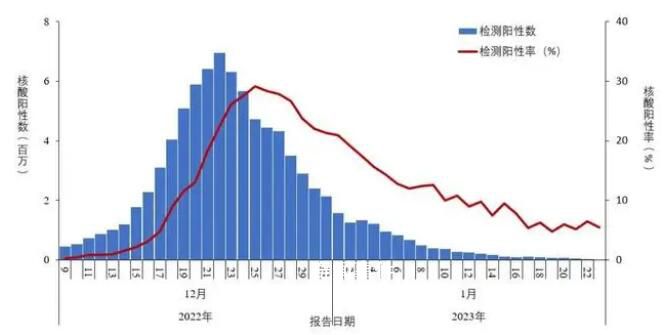 12月以来发现11例重点关注变异株 中疾控最新通报