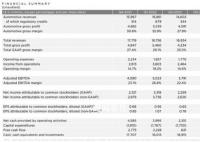 特斯拉Q4营收、利润双杀预期 全年交付量增四成超130万辆