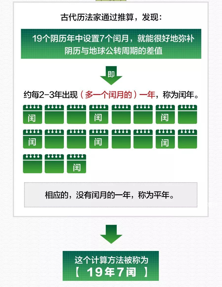 节后要连上7天班 2023年最新法定节假日及调休时间