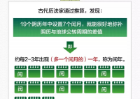 节后要连上7天班 2023年最新法定节假日及调休时间