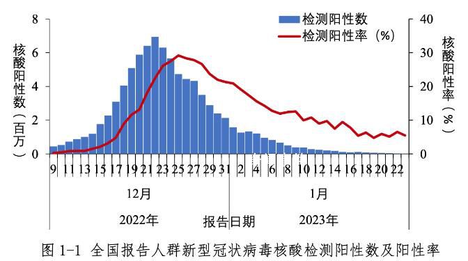 中疾控:中国本轮疫情已近尾声