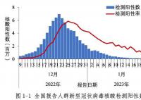 中疾控:中国本轮疫情已近尾声