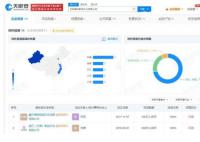 狂飙出品方商业版图 共对外投资14家公司