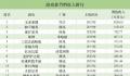 腾讯游戏春节吸金超4.5亿 占比超过6成