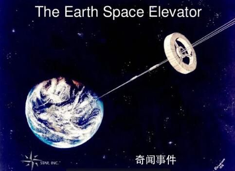 刘慈欣称太空电梯最难是材料 建造太空电梯究竟难在哪儿