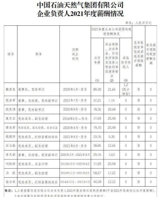 “三桶油”公布负责人薪酬 最高年薪92万 