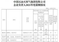 “三桶油”公布负责人薪酬 最高年薪92万 