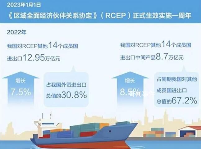 RCEP助力全球贸易投资增长 RCEP助力全球贸易