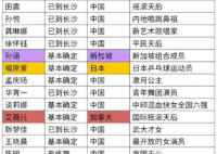 网传艾薇儿将参加浪姐 这份名单也是引来无数网友的热议
