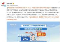 我国女性终身无孩率快速上升 育龄妇女生育意愿持续走低