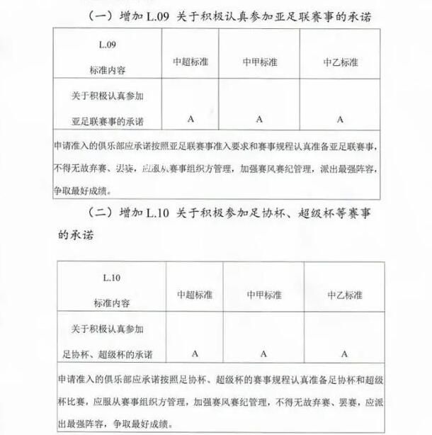 中国足协禁止各队无故弃赛罢赛 保持职业联赛长期稳定发展