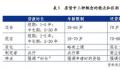 北京房贷年龄最高可贷到95岁? 