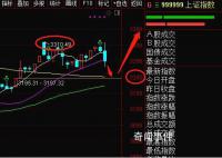 A股跳水 发生了啥?