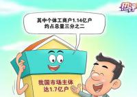 中国经济的韧性 市场主体的活力