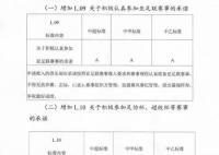 中国足协禁止各队无故弃赛罢赛 保持职业联赛长期稳定发展