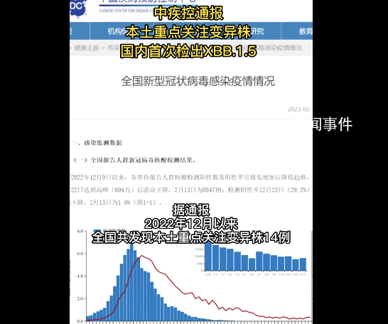 国内首次检出XBB.1.5 致病性有没有增强