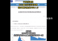 国内首次检出XBB.1.5 致病性有没有增强