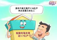 市场主体的活力 就是中国经济的韧性