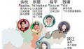 杭州每244人里就有一个主播 直播相关企业数量全国第一